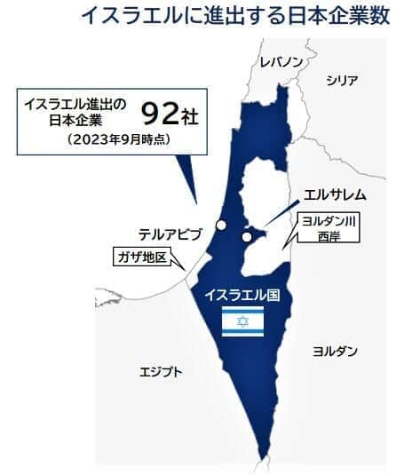 （図表1）イスラエルに進出する日本企業数（帝国データバンクの作成）