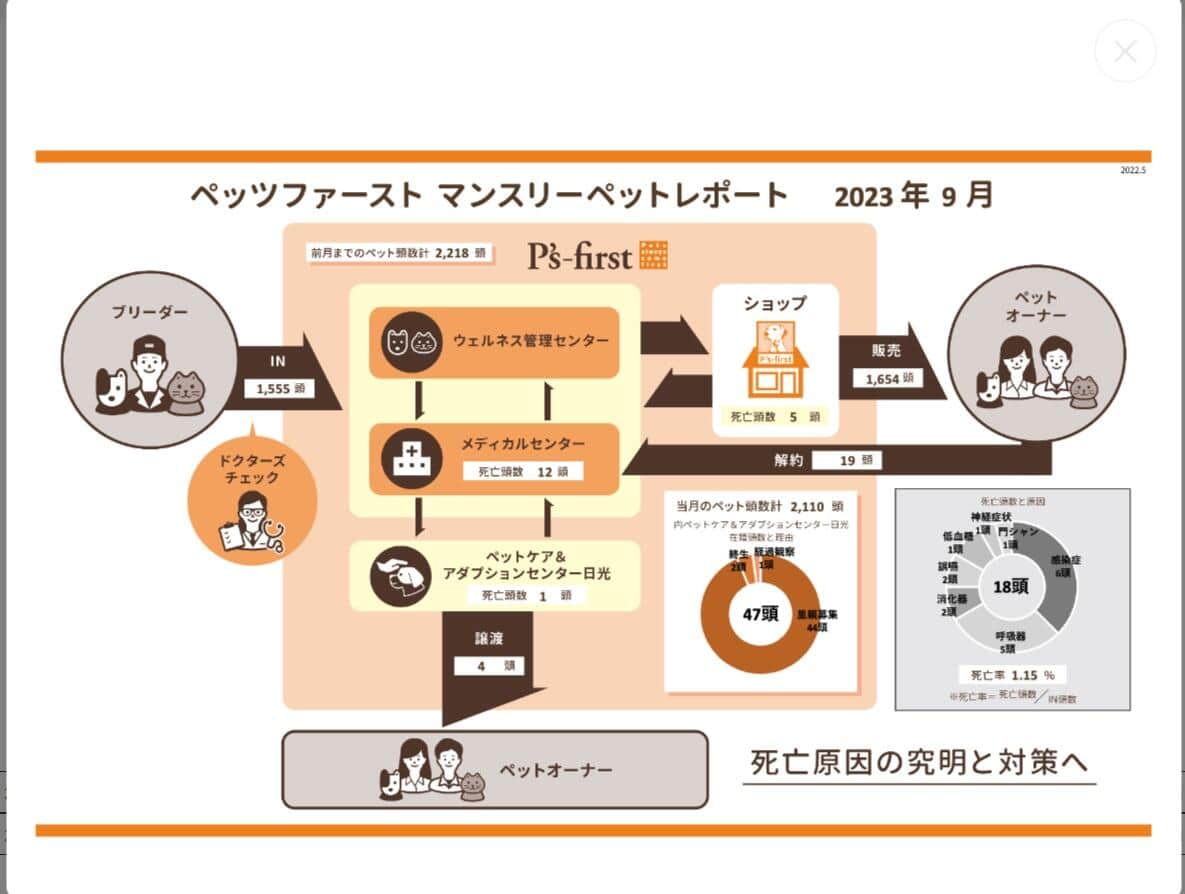 ペッツファースト公式サイトより