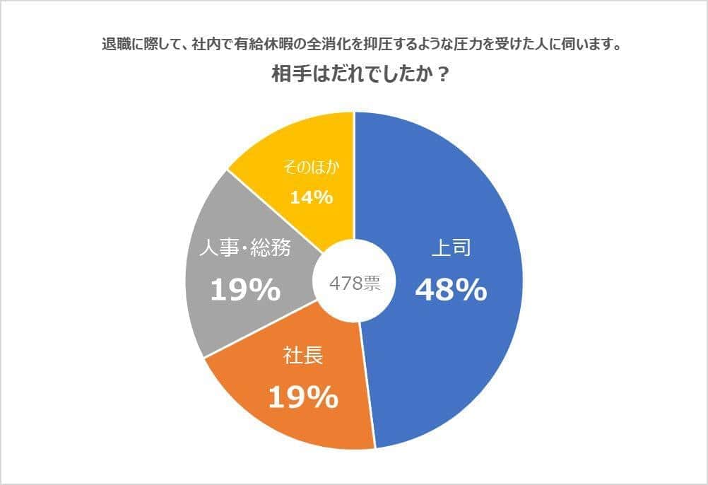 J-CASTニュースで実施した読者アンケートの結果、2023年9月20日～11月6日に寄せられた票を集計した