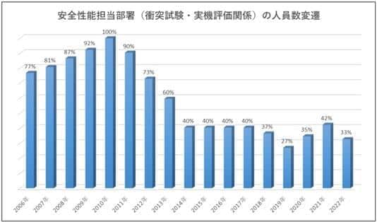 「第三者委員会による調査報告書」より