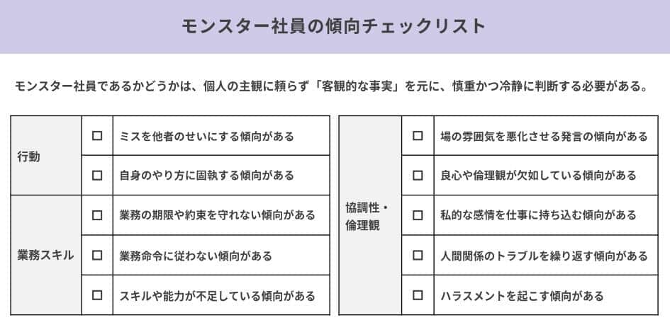 （図表1）モンスター社員の傾向チェックリスト（アスマークの作成）