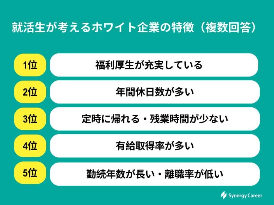 就活生が考えるホワイト企業の特徴（「就活の教科書」調査より）