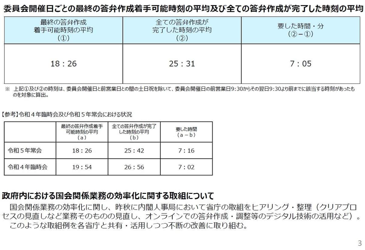 内閣人事局の発表資料より