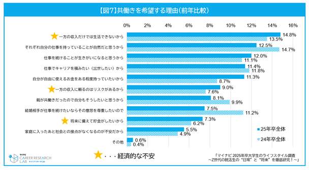 マイナビが2024年1月25日に発表した調査結果（PR TIMESより）