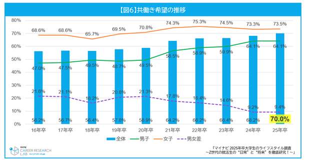 マイナビが2024年1月25日に発表した調査結果（PR TIMESより）