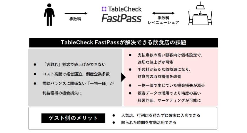 店や顧客にとってのメリット