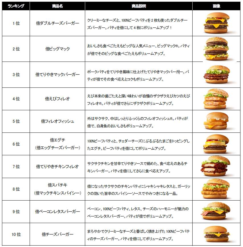 日本マクドナルドのプレスリリースより