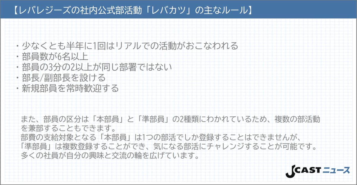 【レバレジーズの社内公式部活動「レバカツ」の主なルール】