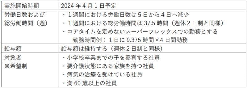 三谷産業の「『週休3日制』制度概要」（三谷産業のリリースより）