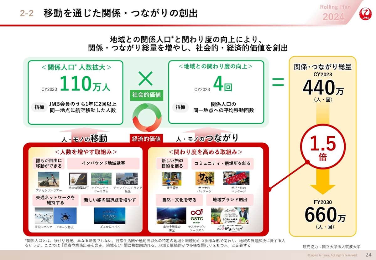 関係人口を増やすこともうたっている（記者会見の発表資料から）