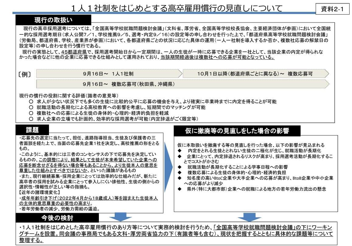 「一人一社制」をはじめとする高卒雇用慣行の見直しについて（内閣府の資料より）