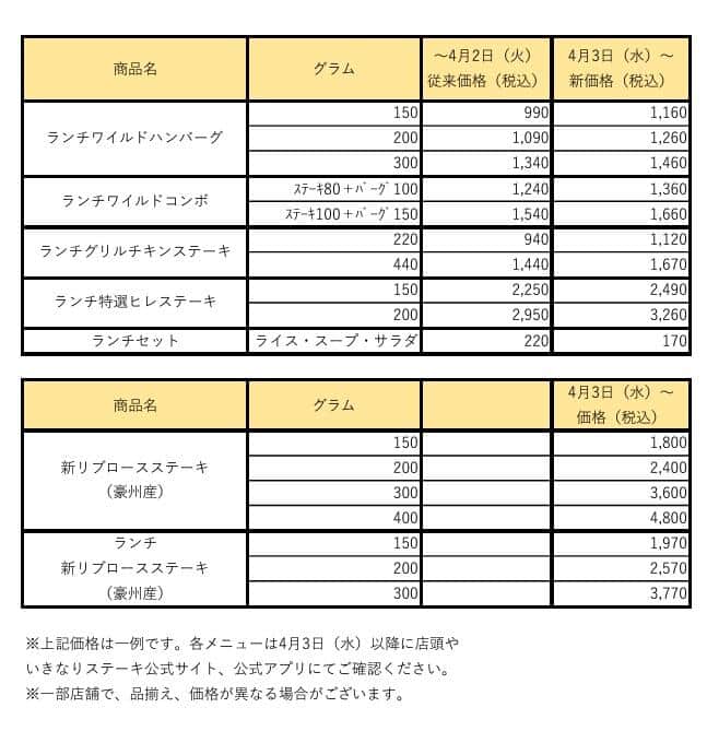 価格改定2（プレスリリースより）