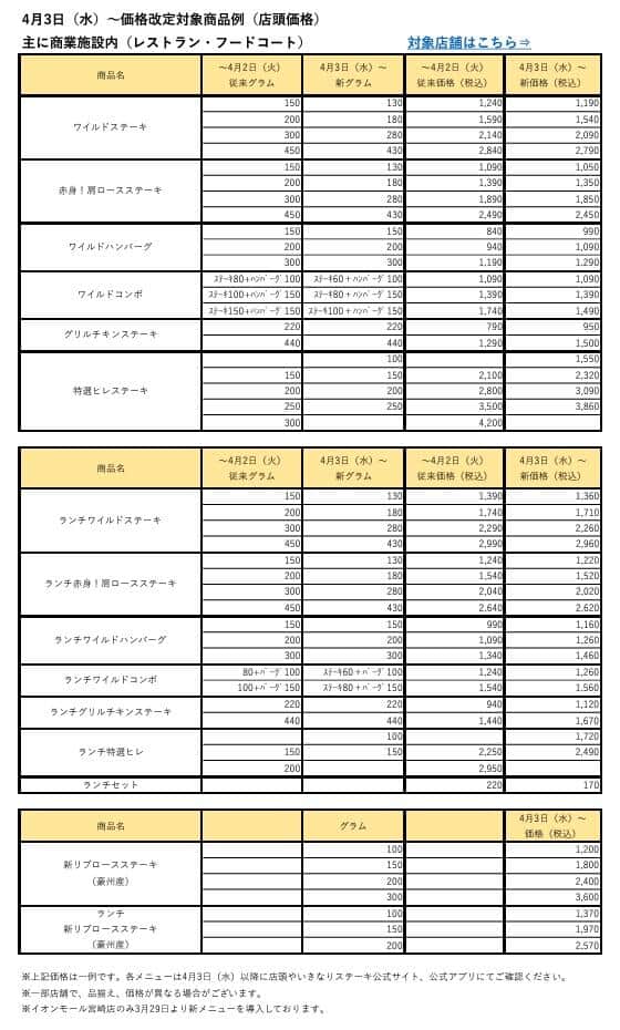 価格改定3（プレスリリースより）