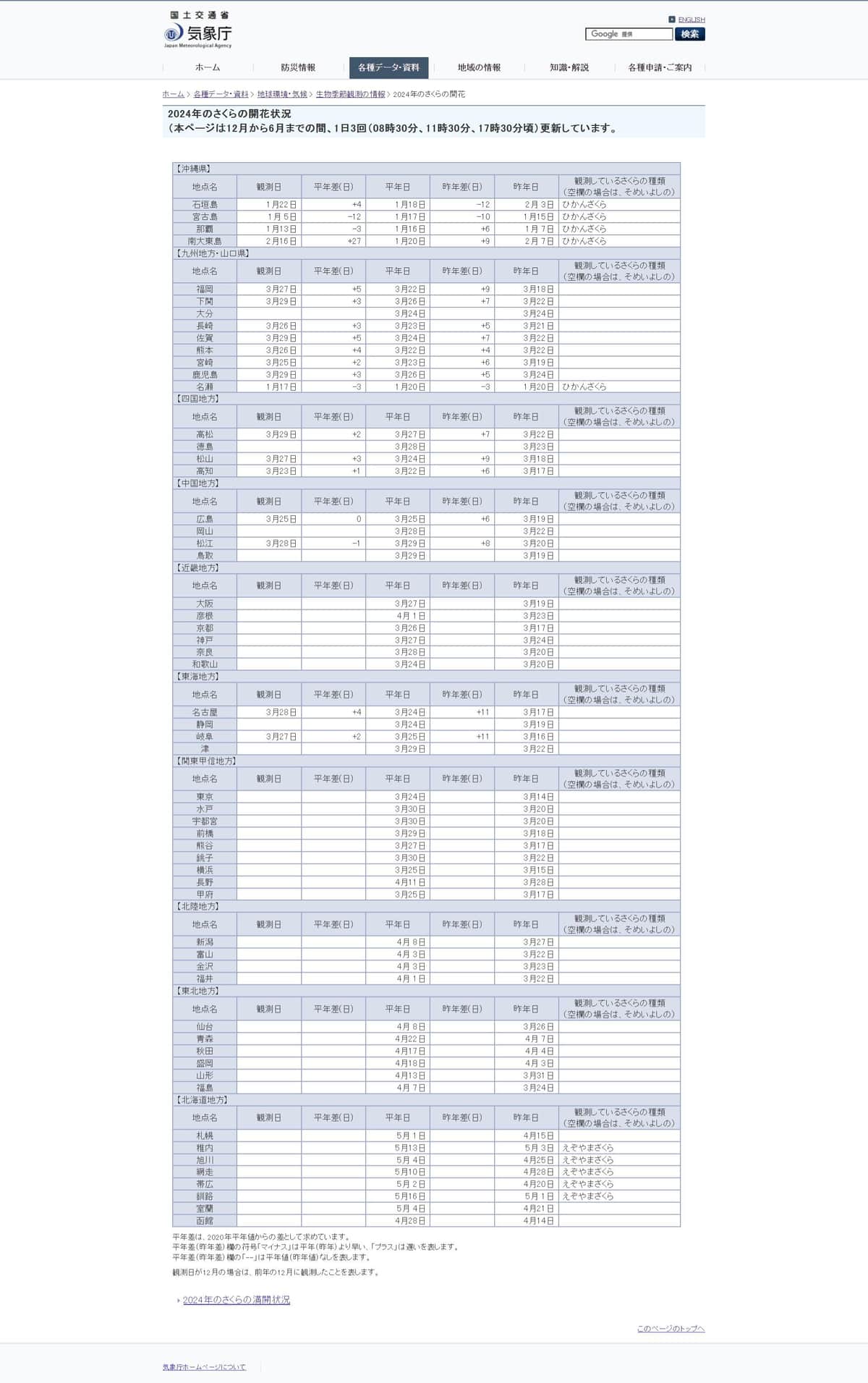 2024年のさくらの開花状況（気象庁の公式サイトより）