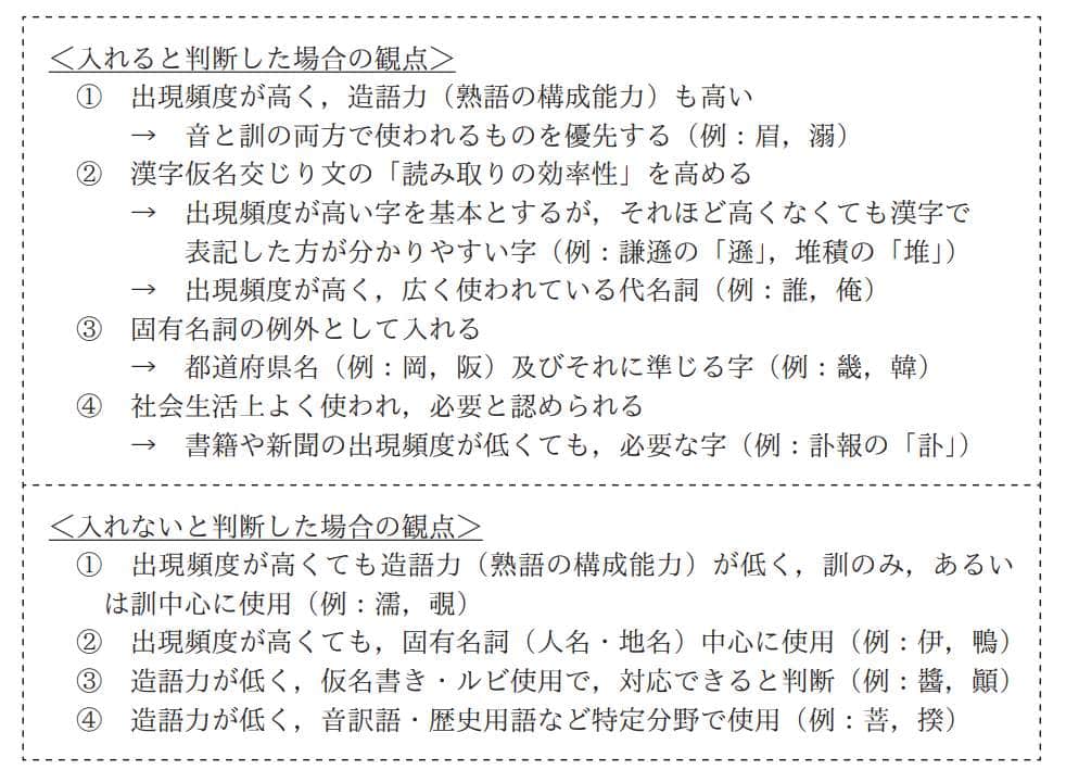 2010年に改訂された「常用漢字表」の自主選定の基準（文化庁公式サイトより）