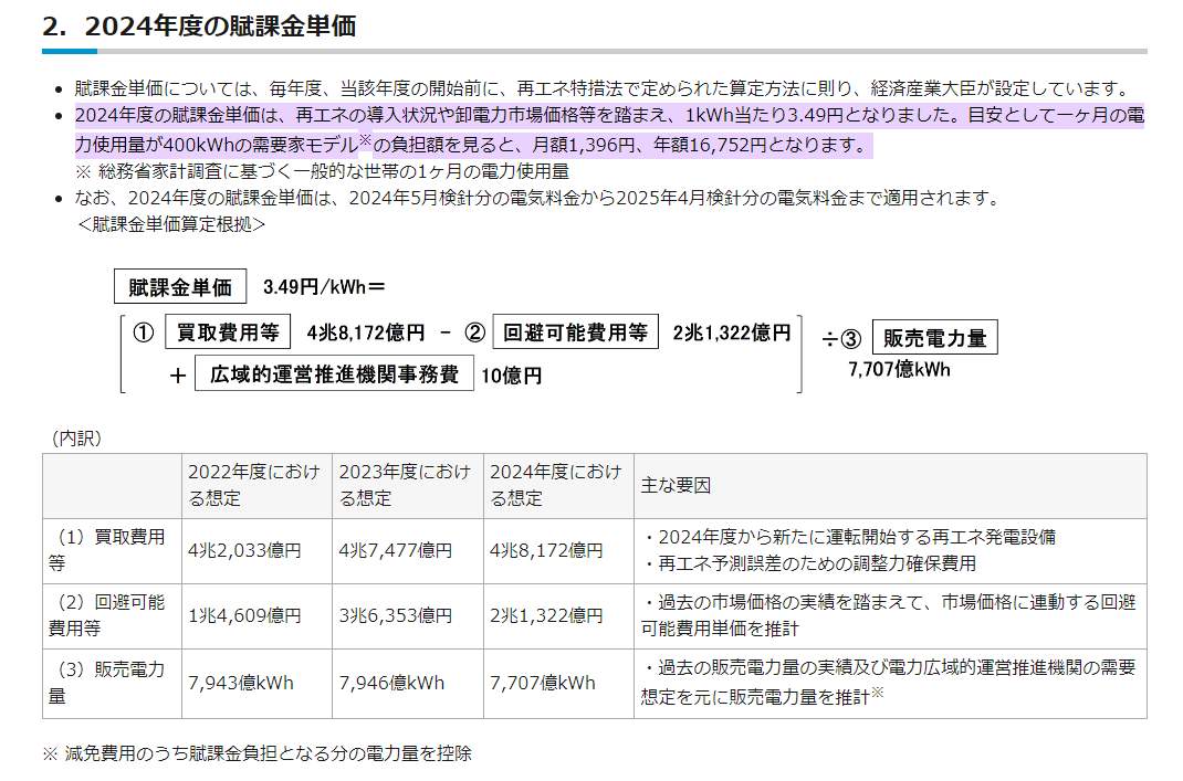 2024年度より引き上がる「再エネ賦課金」（経産省のサイトより）