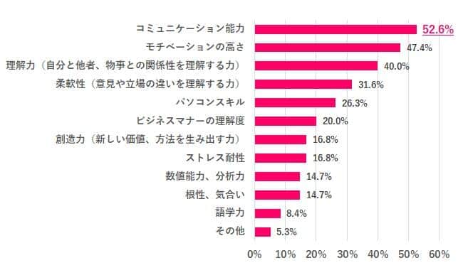 新入社員への高評価の要因（出典：女の転職type）