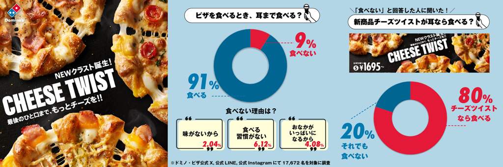 ドミノ・ピザが行った独自調査の結果（プレスリリースより）