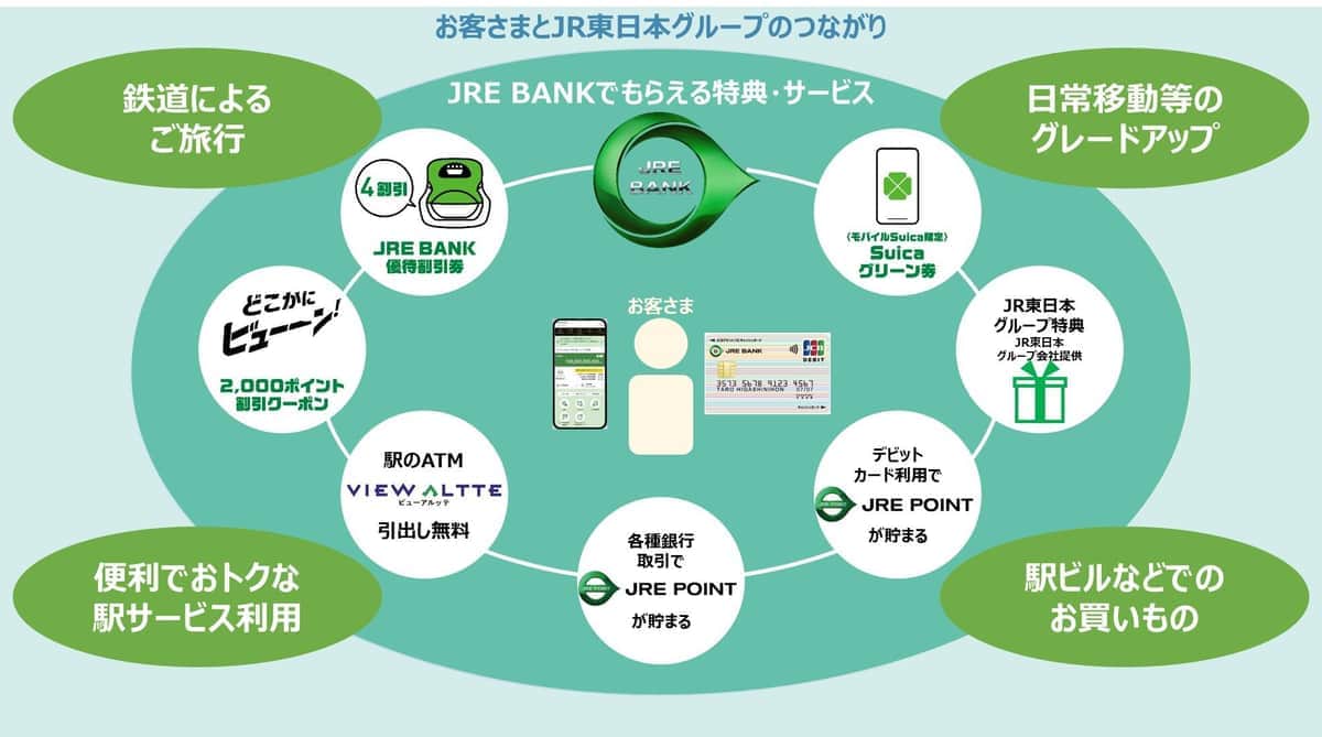 サービス連携のイメージ（プレスリリースより）