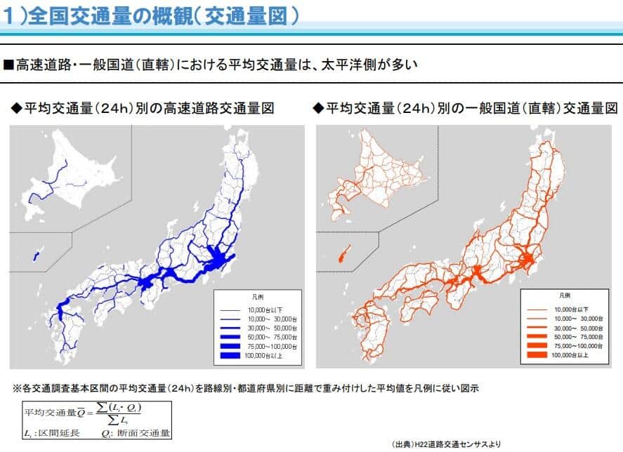 全国交通量の概観（国土交通省の作成）