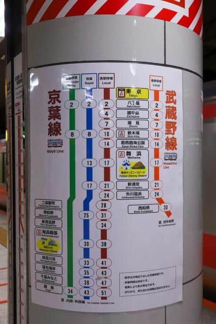 各駅停車、快速、通勤快速の違い