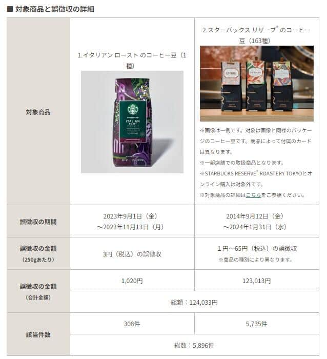 スターバックスコーヒージャパン公式サイトより