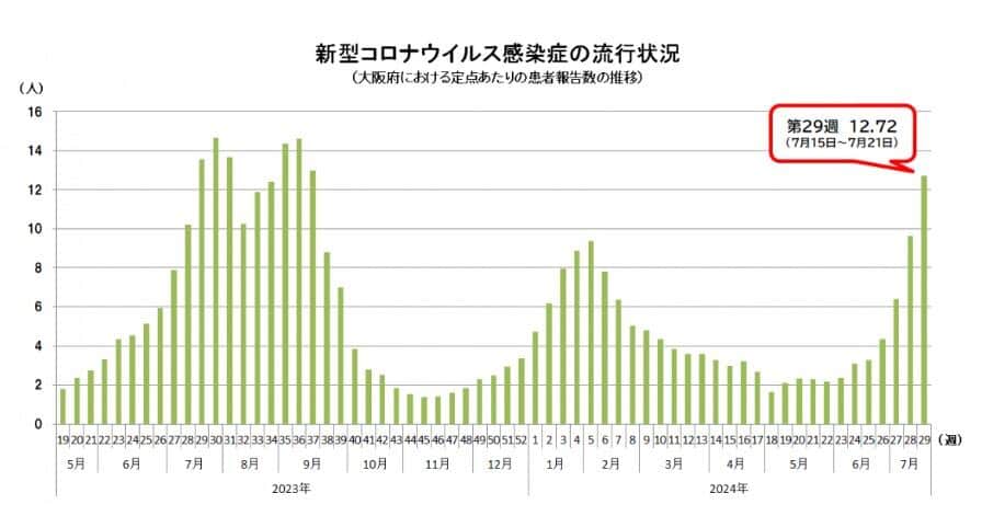 大阪府の公式サイトより