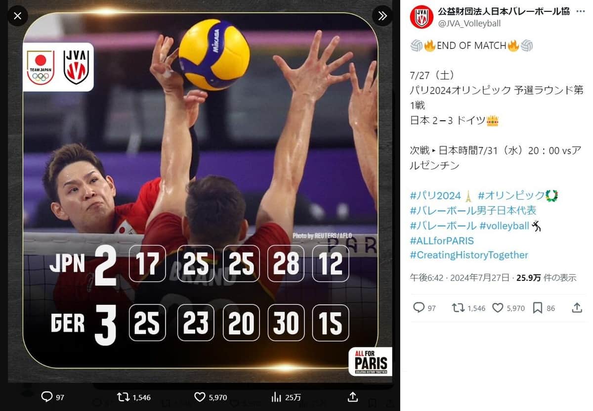 試合結果。日本バレーボール協会の公式X（＠JVA_Volleyball）より