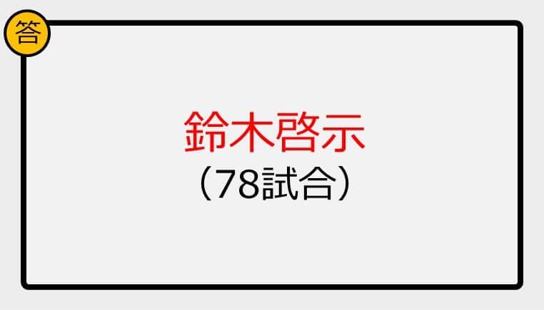 【プロ野球クイズ】日本プロ野球史上、通算無四球試合数が最も多いのは誰？