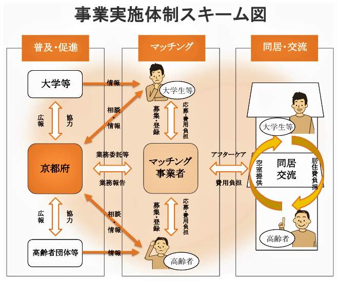 （図表）京都ソリデール事業の仕組み（京都府ホームページより）