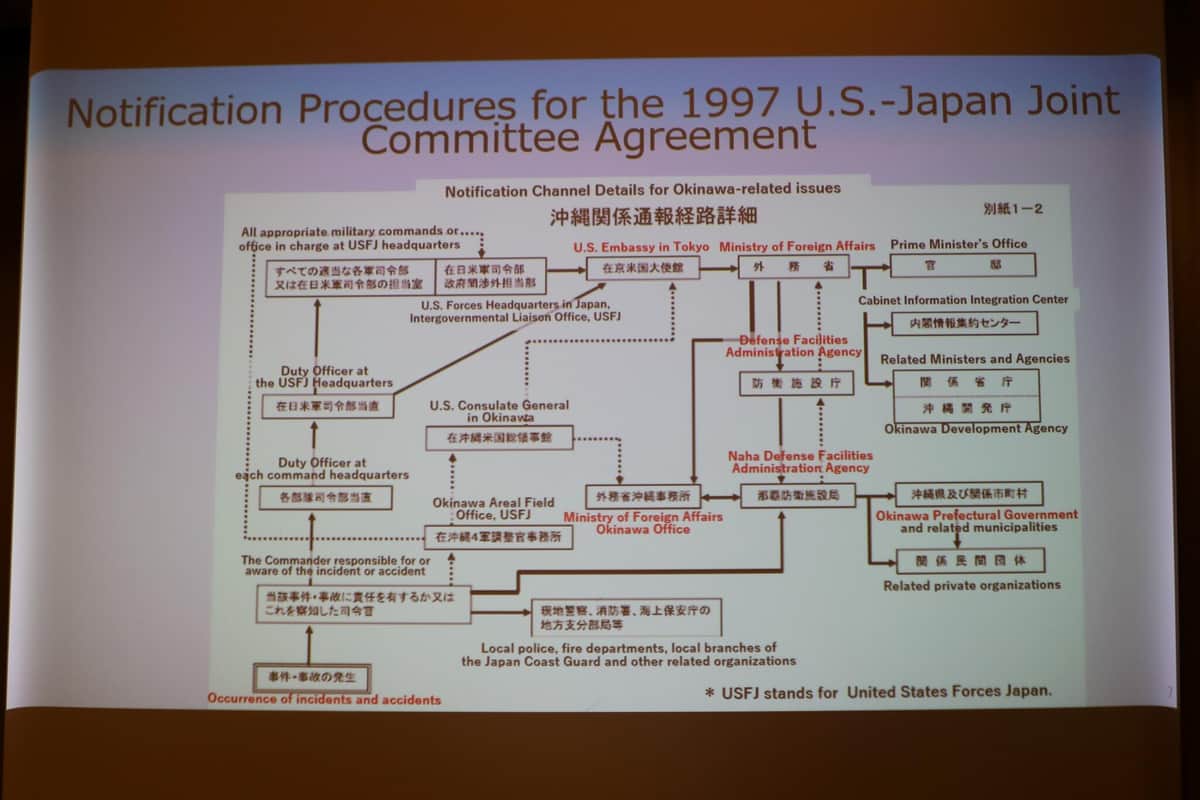 1997年に日米合同委員会で合意された連絡フロー。事案発生時は防衛省側から県や関係自治体に連絡することになっている