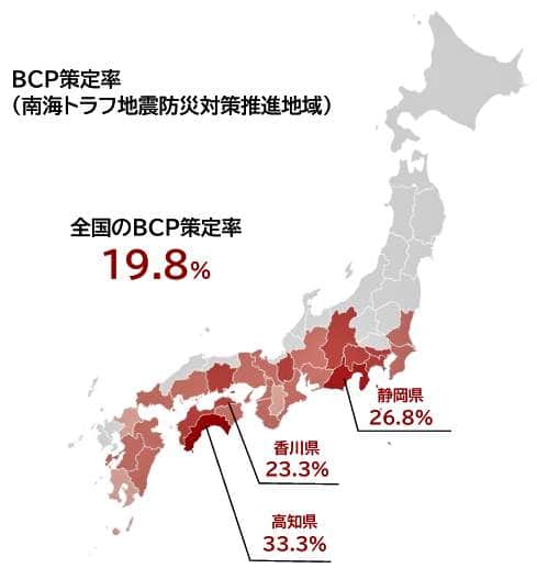 （図表２）南海トラフ危険地域都府県のBCP策定率トップ3（帝国データバンク作成）