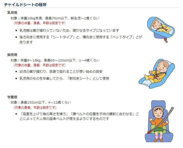 チャイルドシートの種類（国土交通省のウェブサイトより）