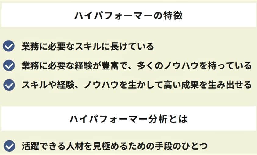 （図表１）ハイパフォーマーの特徴（アスマーク作成）