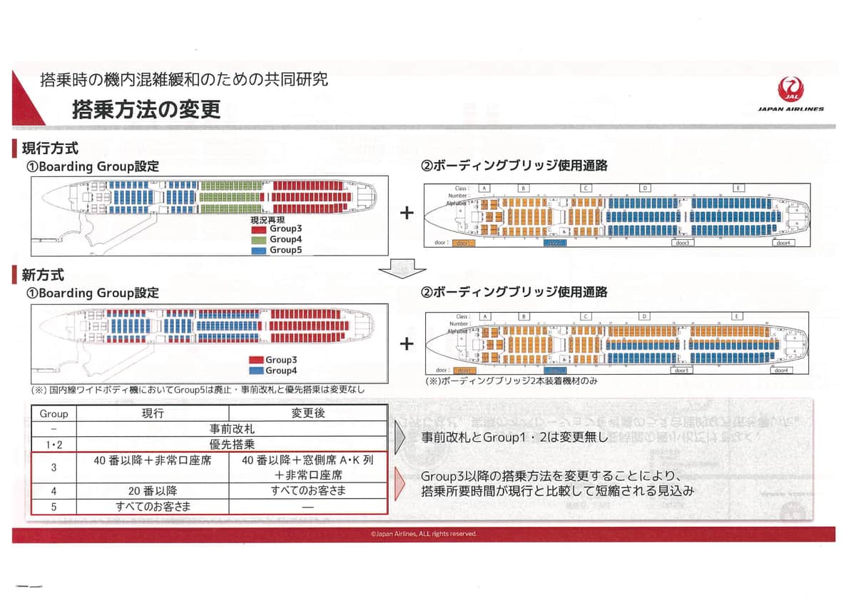 搭乗の順番はこう変わる（JALの発表資料より）