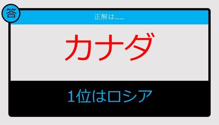 参照・キッズ外務省より