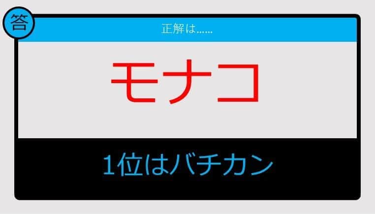 参照・キッズ外務省より