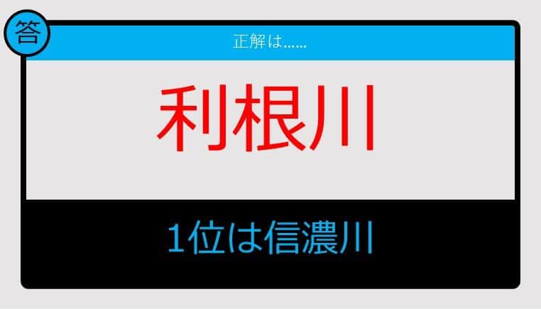 阿賀野川河川事務所のウェブサイトより