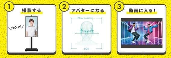 簡単にアバター化できる