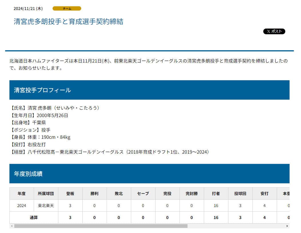 清宮虎多朗投手のプロフィール。日本ハムファイターズ公式サイトより