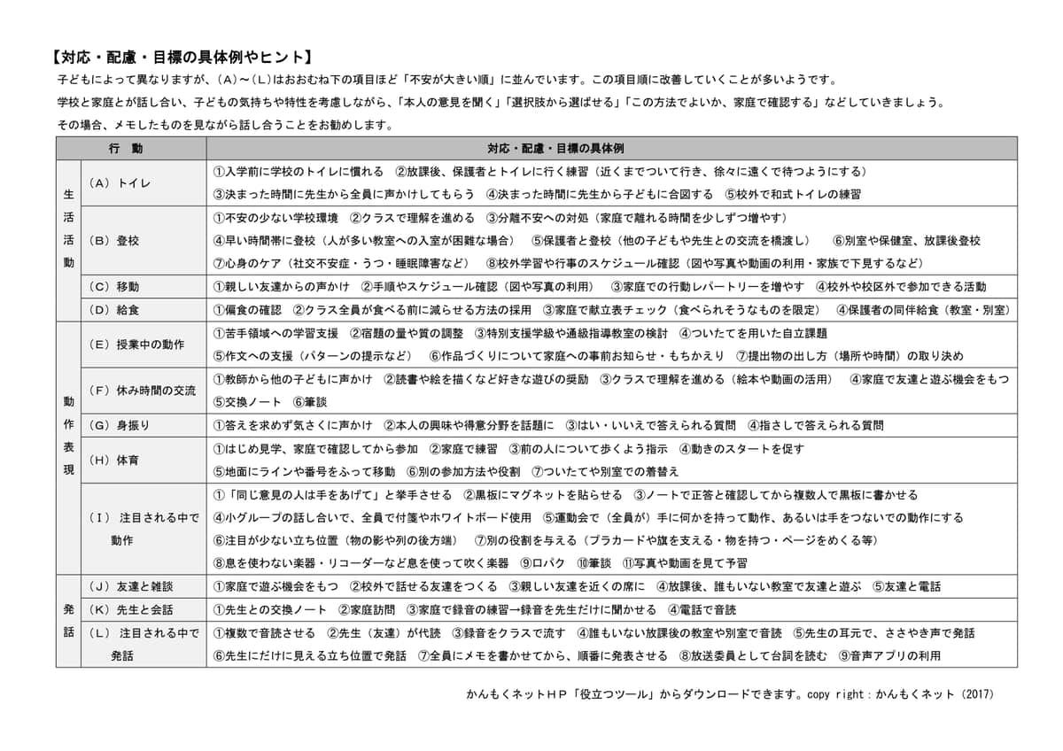 「学校での行動表出チェックリスト」。かんもくネットのホームページより