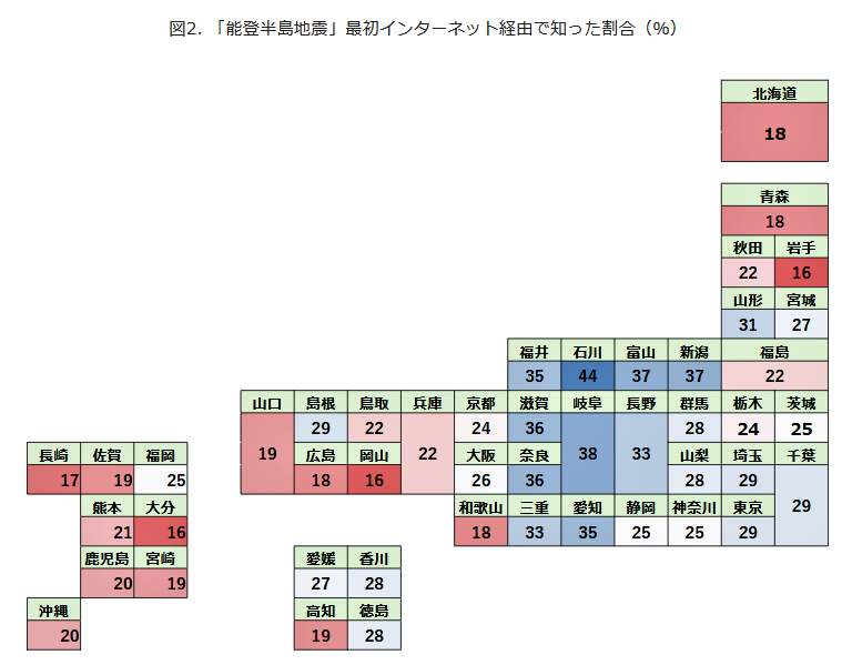 （図表２）「能登半島地震」最初インターネット経由で知った割合（モバイル社会研究所作成）