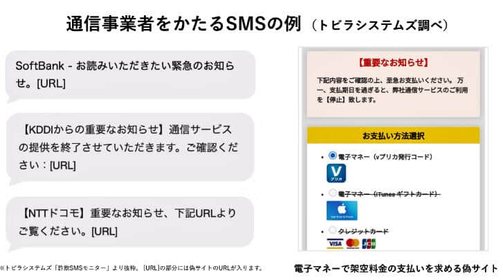 （図表５）通信事業者をかたるSMSの例（トビラシステムズ作成）