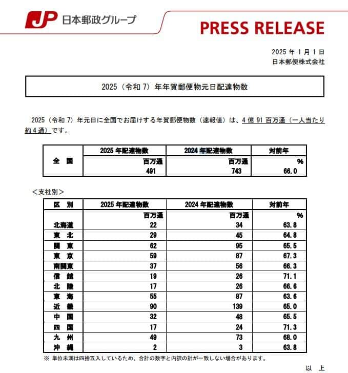 日本郵便公式サイトより