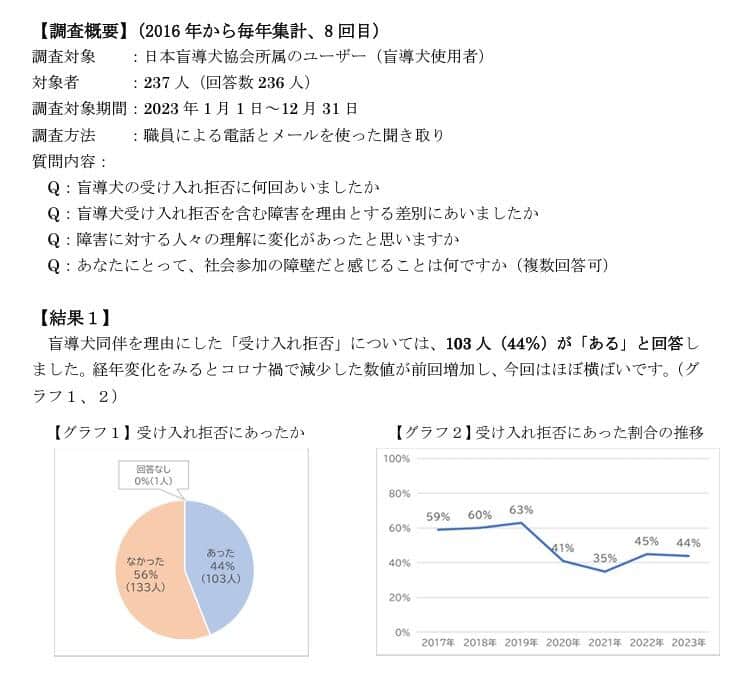 日本盲導犬協会による「受け入れ拒否の実態調査」のデータ（公式サイトより）