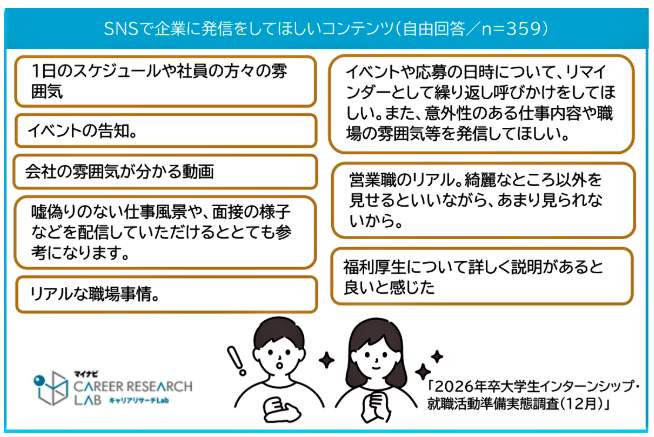 （図表３）SNSで企業に発信してほしいコンテンツ（マイナビ作成）
