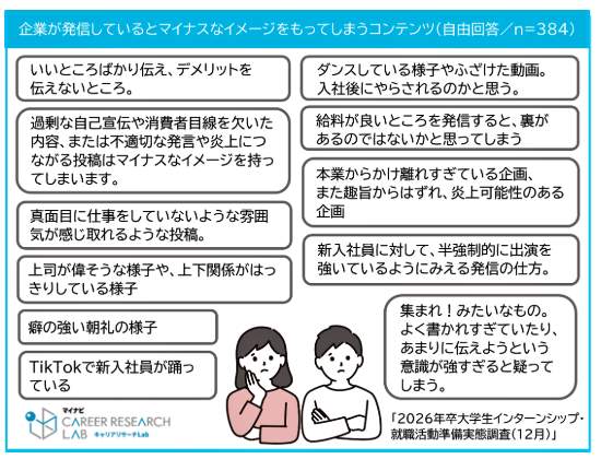 （図表４）企業が発信していると、マイナスなイメージを持ってしまうコンテンツ（マイナビ作成）
