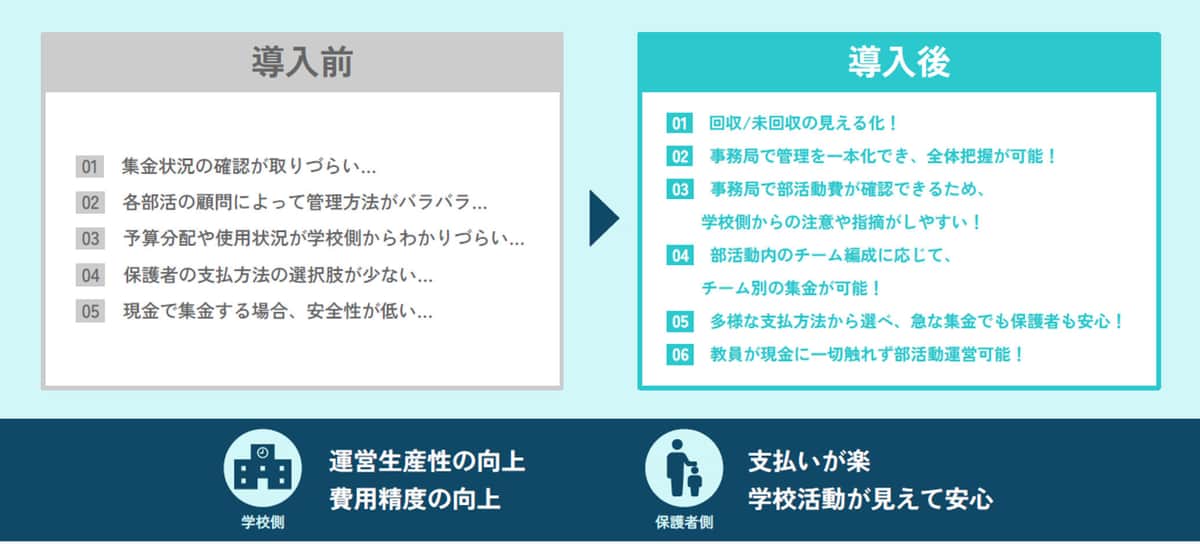 「スクウる。」導入前→導入後