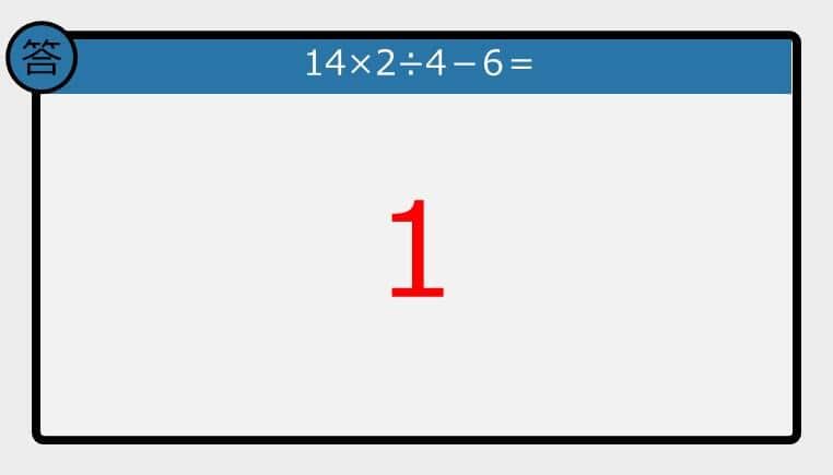 【解けなかったら恥ずかしい？】14×2÷4－6は？《計算クイズ》