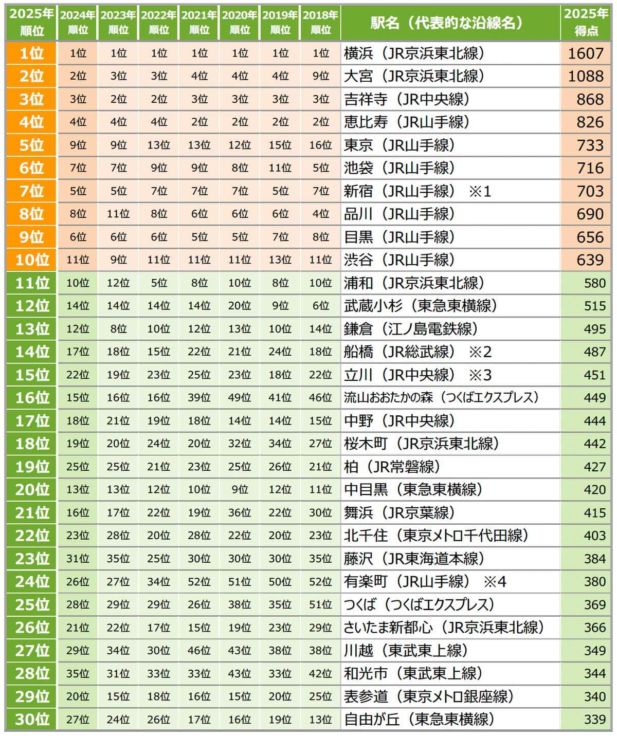 画像はリクルートのプレスリリースより